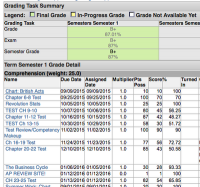 Online Grading Systems & Tweens