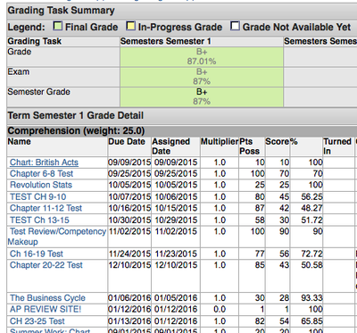 online grading